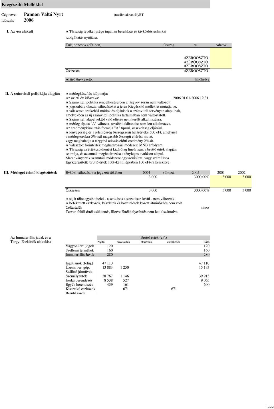 A számviteli politikája alapján A mérlegkészítés időpontja: Az üzleti év időszaka: 26.1.1-26.12.31. A Számviteli politika rendelkezéseiben a tárgyév során nem változott.