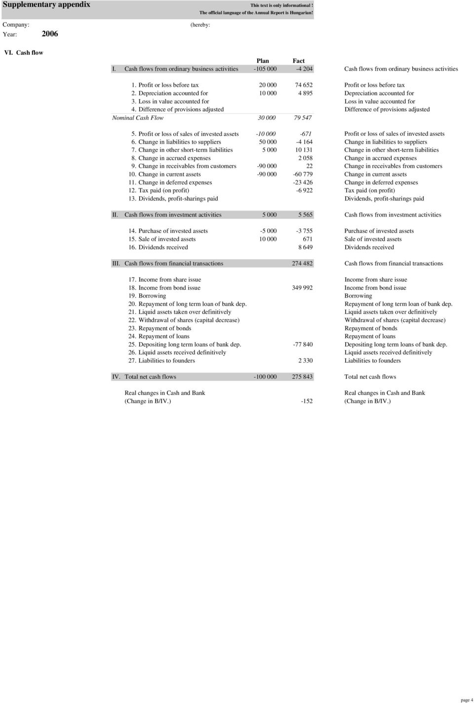 Depreciation accounted for 1 4 895 Depreciation accounted for 3. Loss in value accounted for Loss in value accounted for 4.