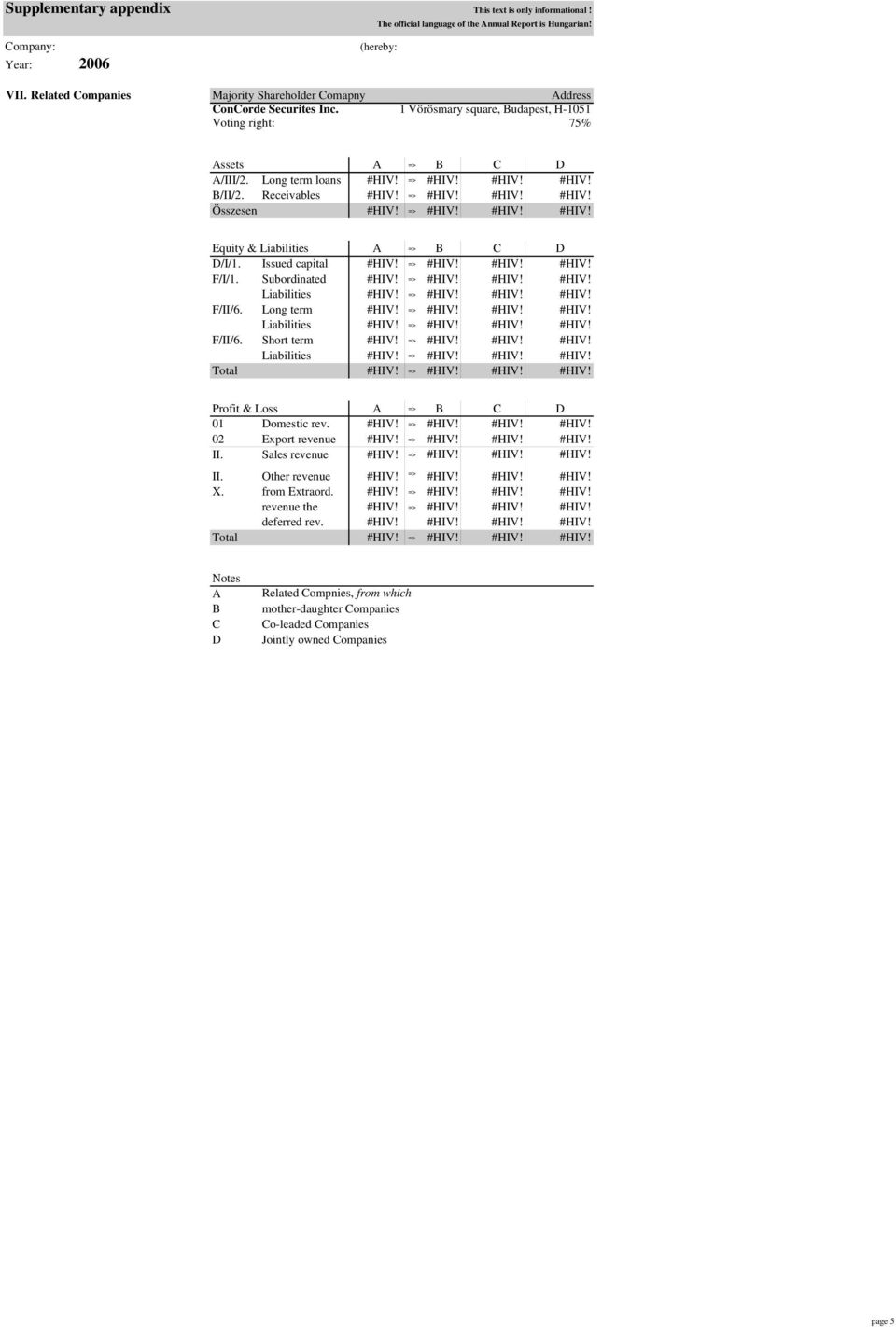 Receivables #HIV! => #HIV! #HIV! #HIV! Összesen #HIV! => #HIV! #HIV! #HIV! Equity & Liabilities A => B C D D/I/1. Issued capital #HIV! => #HIV! #HIV! #HIV! F/I/1. Subordinated #HIV! => #HIV! #HIV! #HIV! Liabilities #HIV!