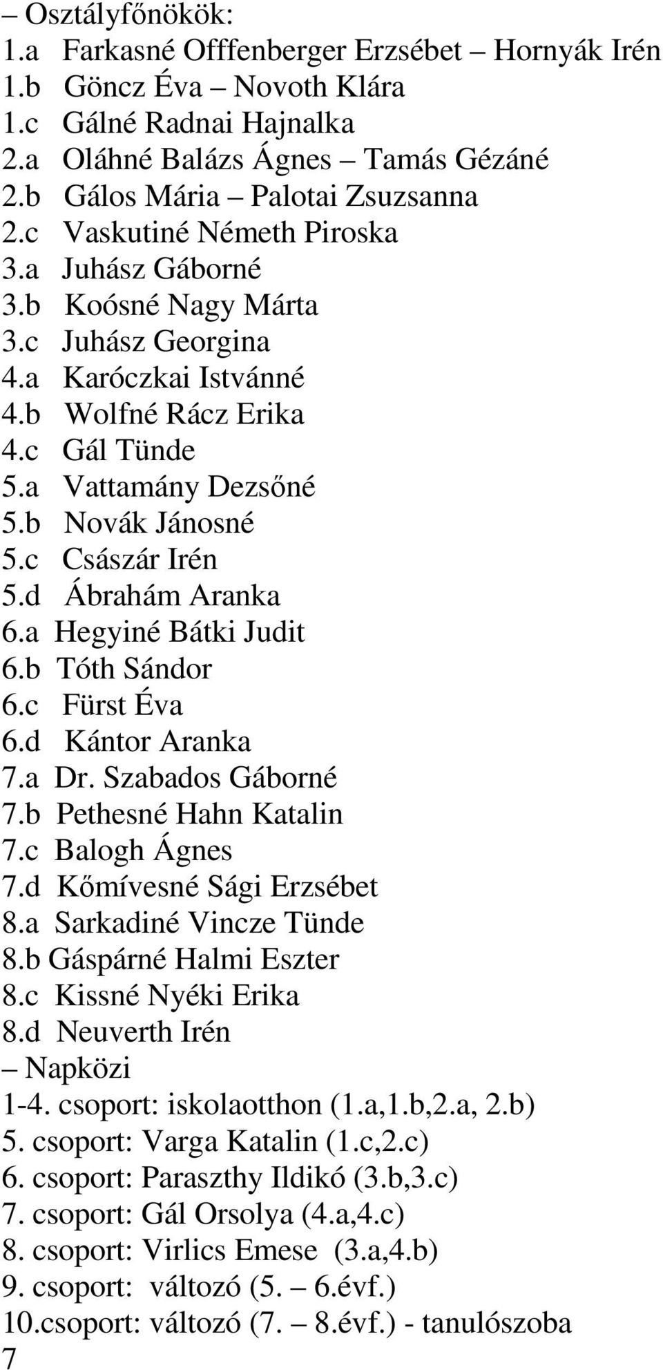 c Császár Irén 5.d Ábrahám Aranka 6.a Hegyiné Bátki Judit 6.b Tóth Sándor 6.c Fürst Éva 6.d Kántor Aranka 7.a Dr. Szabados Gáborné 7.b Pethesné Hahn Katalin 7.c Balogh Ágnes 7.