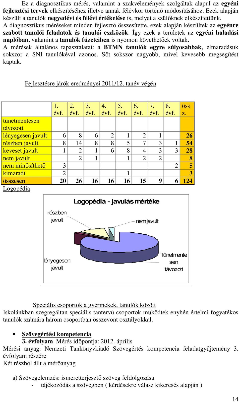 A diagnosztikus méréseket minden fejlesztı összesítette, ezek alapján készültek az egyénre szabott tanulói feladatok és tanulói eszközök.