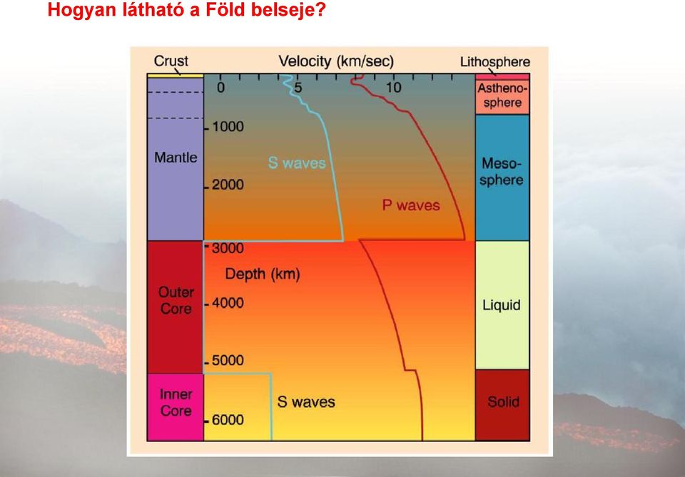 Föld