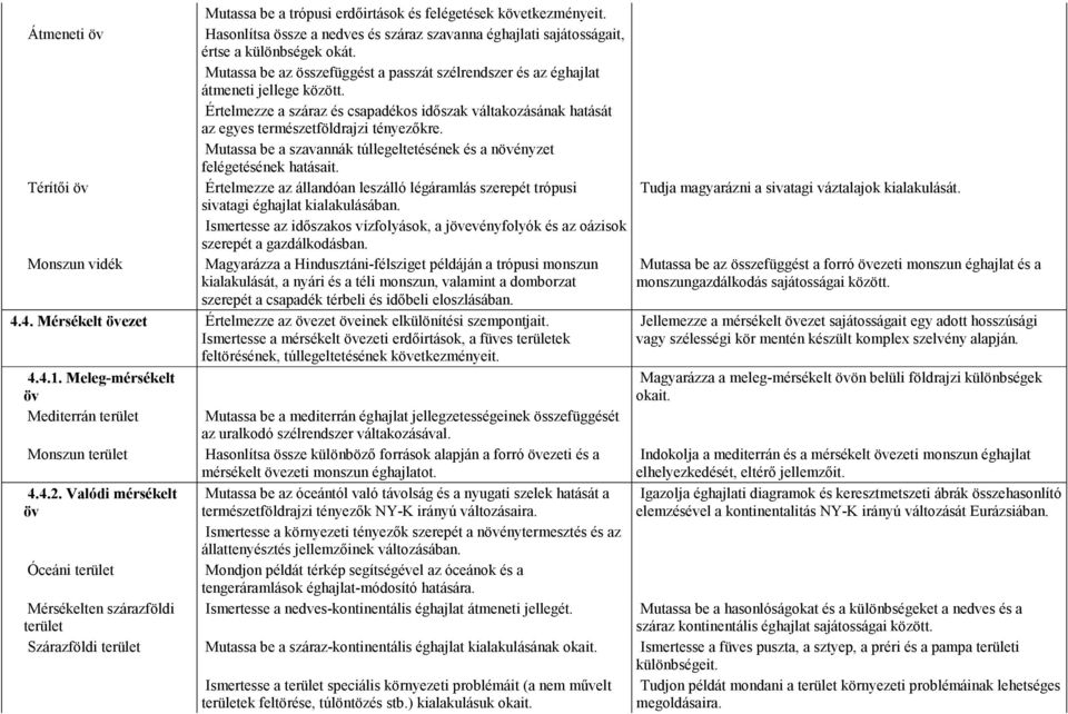 Mutassa be a szavannák túllegeltetésének és a növényzet felégetésének hatásait. Térítıi öv Értelmezze az állandóan leszálló légáramlás szerepét trópusi sivatagi éghajlat kialakulásában.