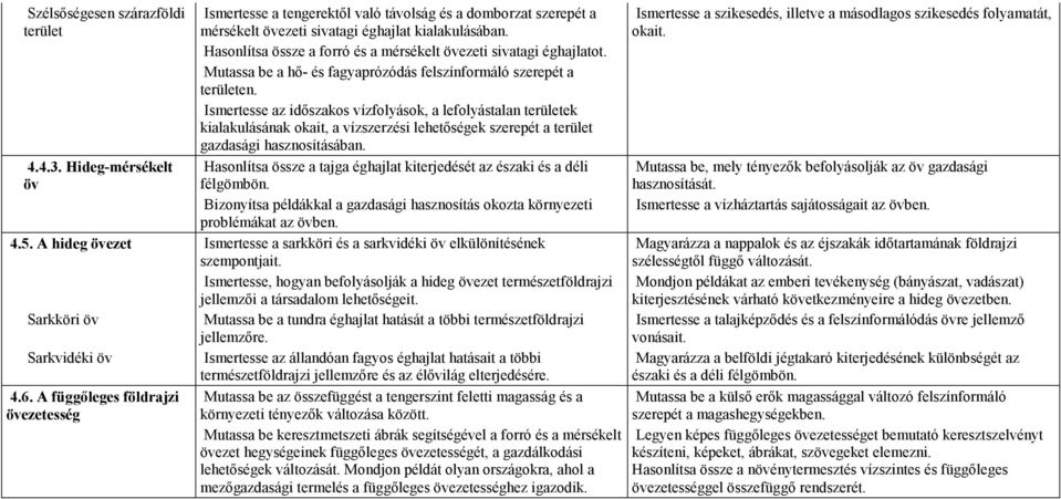 Ismertesse az idıszakos vízfolyások, a lefolyástalan területek kialakulásának okait, a vízszerzési lehetıségek szerepét a terület gazdasági hasznosításában. 4.4.3.