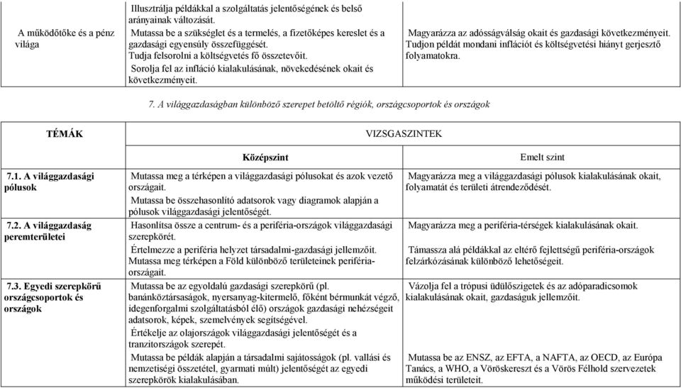 Sorolja fel az infláció kialakulásának, növekedésének okait és következményeit. Magyarázza az adósságválság okait és gazdasági következményeit.