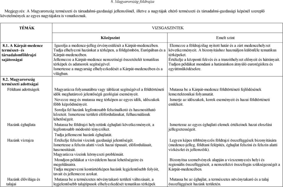 A Kárpát-medence természet- és társadalomföldrajzi sajátosságai Középszint Emelt szint Igazolja a medence-jelleg érvényesülését a Kárpát-medencében.