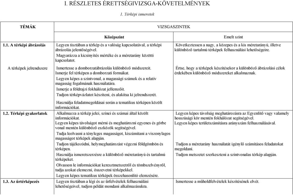 Legyen képes a szintvonal, a magassági számok és a relatív magasság fogalmának használatára. Ismerje a földrajzi fokhálózat jellemzıit. Tudjon térképvázlatot készíteni, és alakítsa ki jelrendszerét.