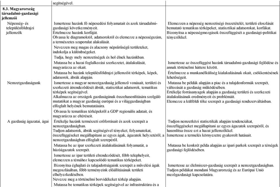 Nevezzen meg magas és alacsony népsőrőségő területeket, indokolja a különbségeket. Tudja, hogy mely nemzetiségek és hol élnek hazánkban.