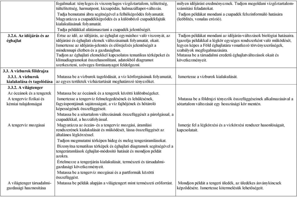 Tudja példákkal alátámasztani a csapadék jelentıségét. Értse az idı, az idıjárás, az éghajlat egymáshoz való viszonyát, az idıjárási és éghajlati elemek változásainak folyamatát, okait.