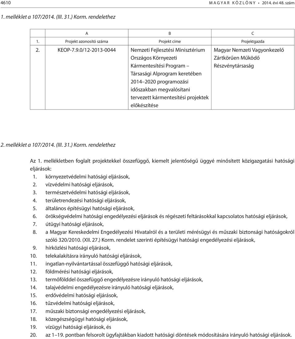 projektek előkészítése Magyar Nemzeti Vagyonkezelő Zártkörűen Működő Részvénytársaság 2. melléklet a 107/2014. (III. 31.) Korm. rendelethez Az 1.