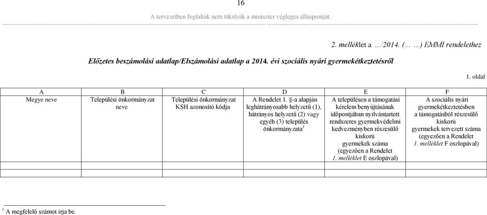 -a alapján leghátrányosabb helyzetű (1), hátrányos helyzetű (2) vagy egyéb (3) település önkormányzata 1 A településen a támogatási kérelem benyújtásának időpontjában nyilvántartott rendszeres