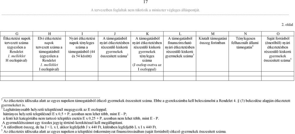 nyári étkeztetésben támogatás 4 támogatásból támogatásból (44 gyermekek gyermekek részesülő kiskorú (egyezően a és 54 között) összesített száma 2 tényleges gyermekek száma 3 Rendelet száma 1.