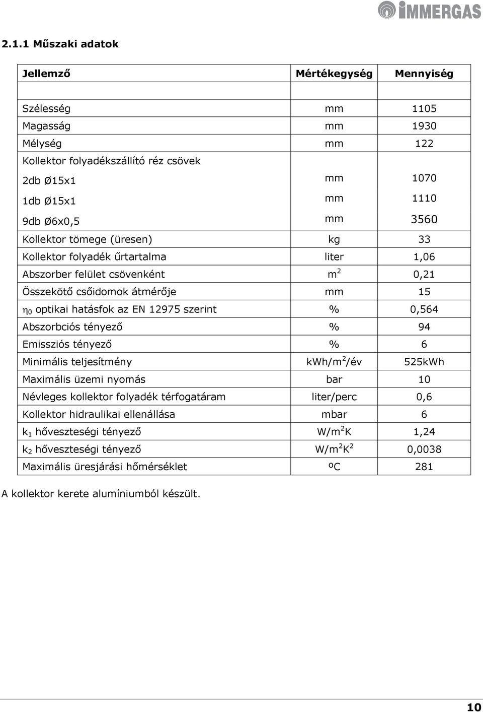 0,564 Abszorbciós tényező % 94 Emissziós tényező % 6 Minimális teljesítmény kwh/m 2 /év 525kWh Maximális üzemi nyomás bar 10 Névleges kollektor folyadék térfogatáram liter/perc 0,6 Kollektor