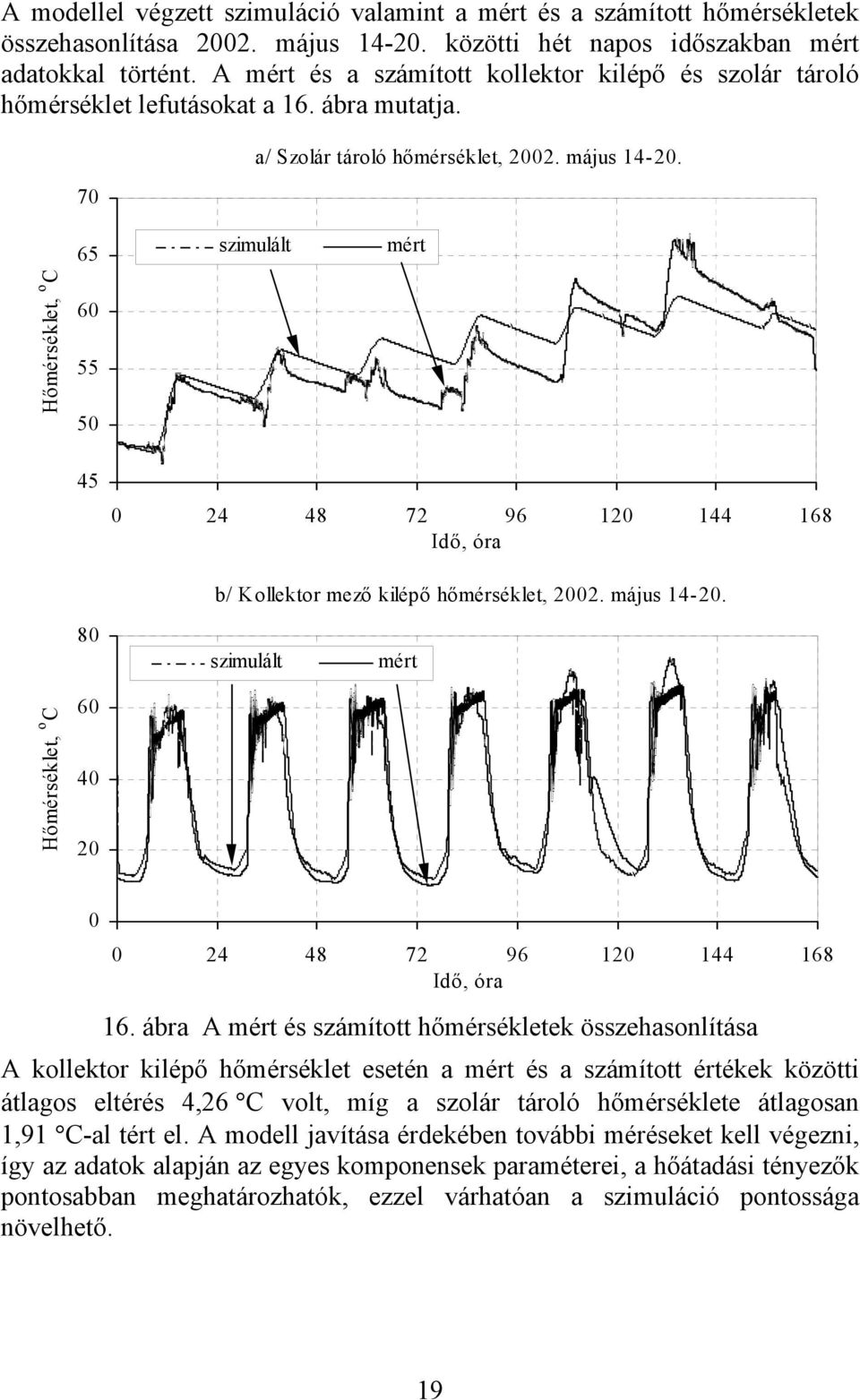 65 zimulált mért Hőméréklet, o C 60 55 50 45 0 24 48 72 96 120 144 168 Idő, óra b/ Kollektor mező kilépő hőméréklet, 2002. máju 14-20.