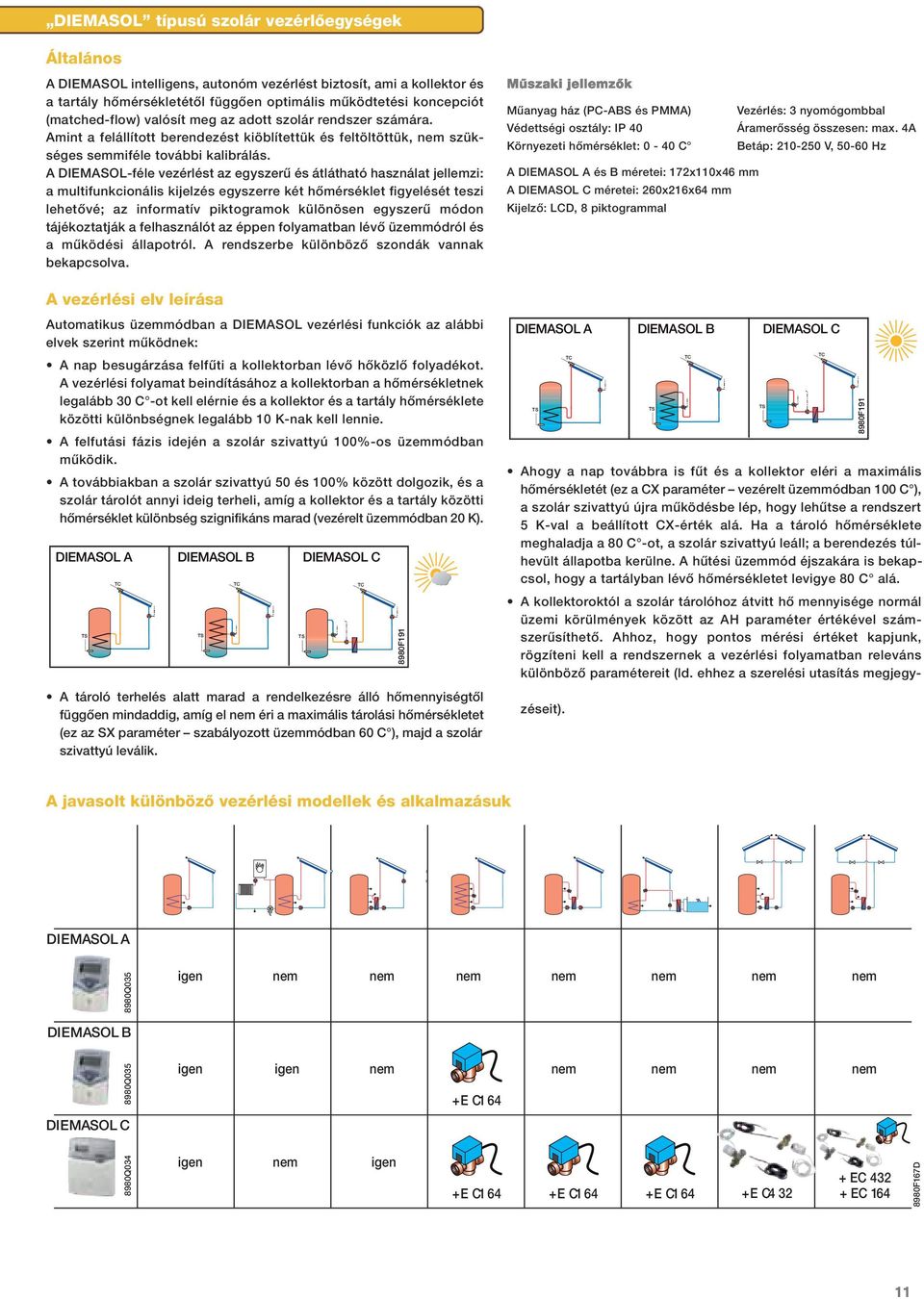 A DIEMAOL-féle vezérlést az egyszerû és átlátható használat jellemzi: a multifunkcionális kijelzés egyszerre két hômérséklet figyelését teszi lehetôvé; az informatív piktogramok különösen egyszerû