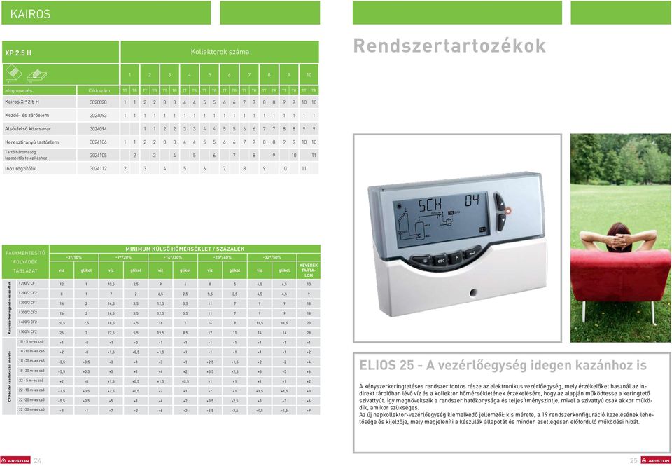 1 2 2 3 3 4 4 5 5 7 7 8 8 9 9 Keresztirányú tartóeem Tartó háromszög apostetős teepítéshez Inox rögzítőfü 302410 1 1 2 2 3 3 4 4 5 5 7 7 8 8 9 9 10 10 3024105 2 3 4 5 7 8 9 10 11 3024112 2 3 4 5 7 8