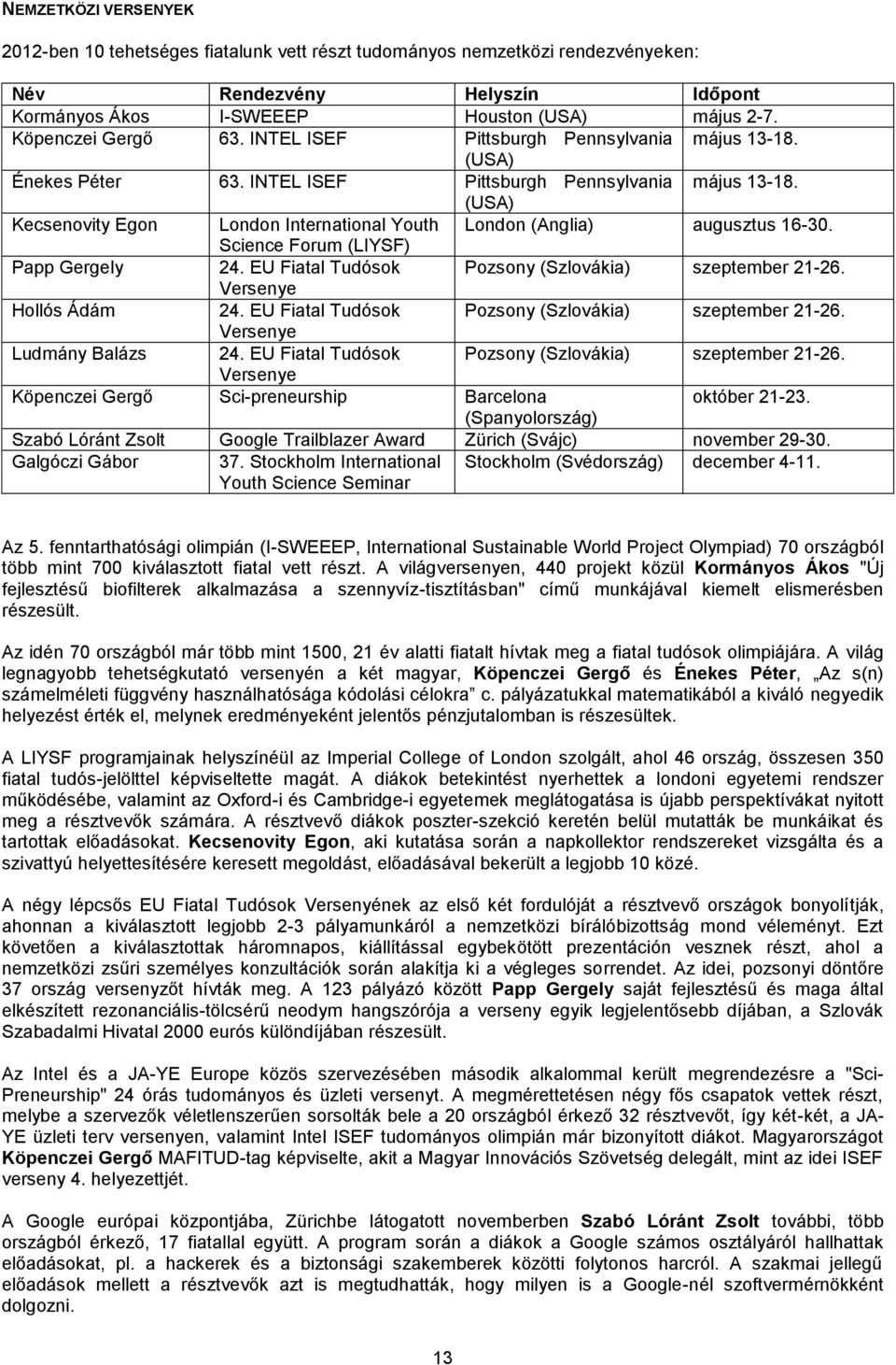 Science Forum (LIYSF) Papp Gergely 24. EU Fiatal Tudósok Pozsony (Szlovákia) szeptember 21-26. Versenye Hollós Ádám 24. EU Fiatal Tudósok Pozsony (Szlovákia) szeptember 21-26. Versenye Ludmány Balázs 24.