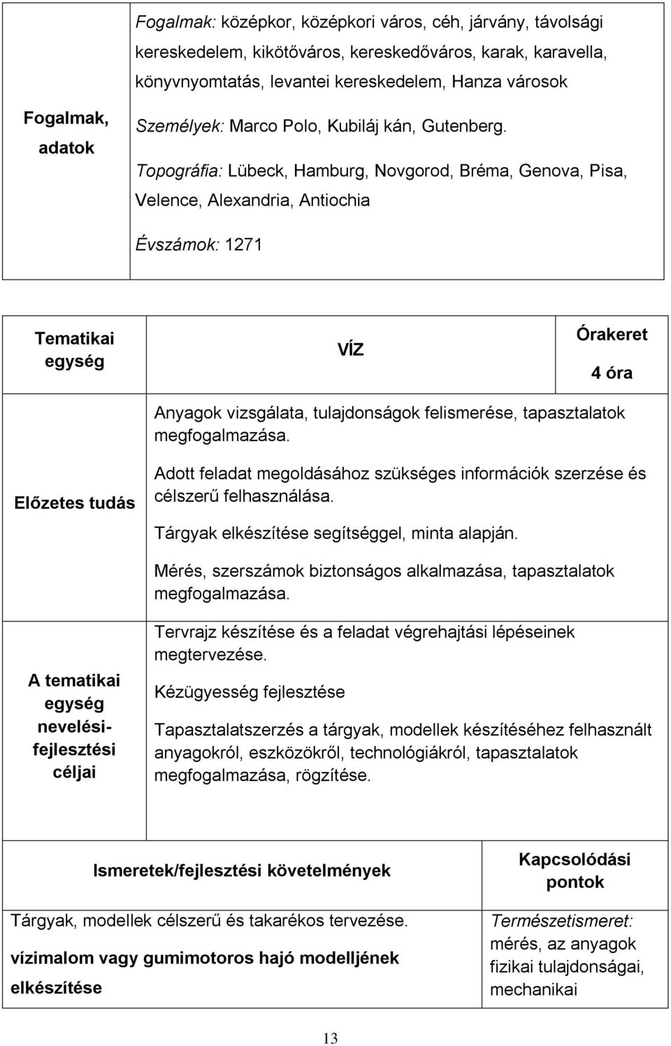 Topográfia: Lübeck, Hamburg, Novgorod, Bréma, Genova, Pisa, Velence, Alexandria, Antiochia Évszámok: 1271 Tematikai egység VÍZ Órakeret 4 óra Anyagok vizsgálata, tulajdonságok felismerése,