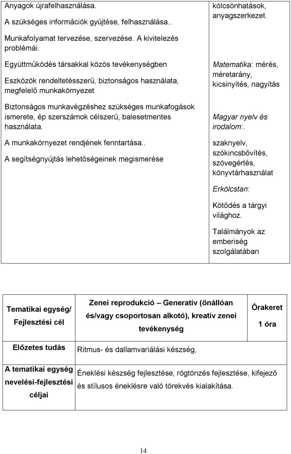 célszerű, balesetmentes használata. A munkakörnyezet rendjének fenntartása.. A segítségnyújtás lehetőségeinek megismerése Matematika: mérés, méretarány, kicsinyítés, nagyítás Magyar nyelv és irodalom:.