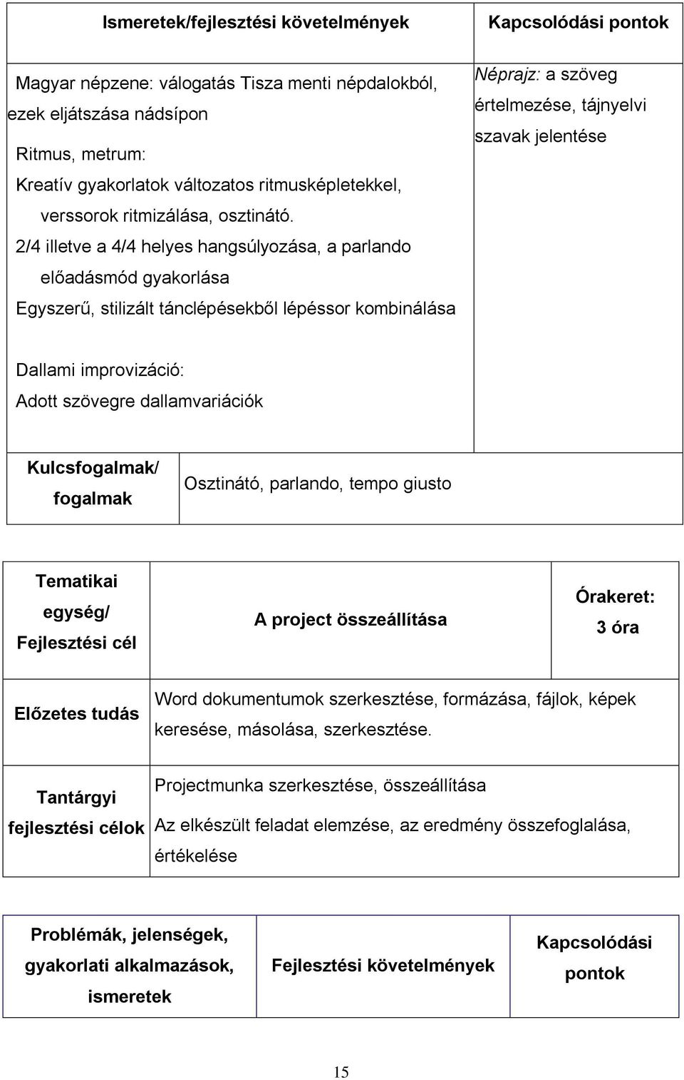 2/4 illetve a 4/4 helyes hangsúlyozása, a parlando előadásmód gyakorlása Egyszerű, stilizált tánclépésekből lépéssor kombinálása Néprajz: a szöveg értelmezése, tájnyelvi szavak jelentése Dallami