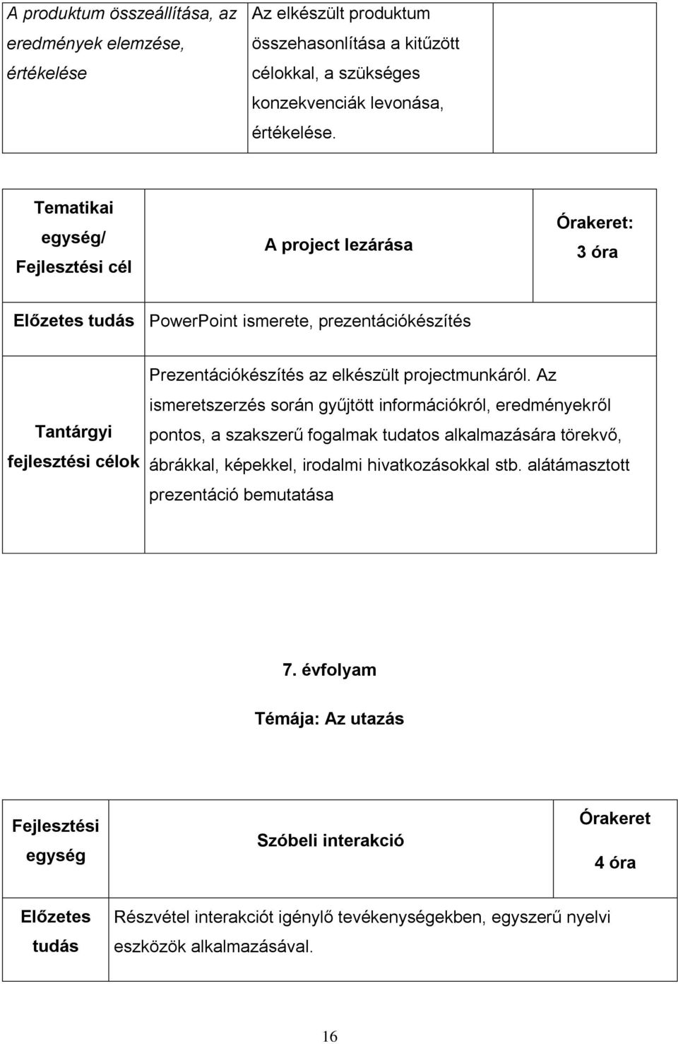 Az ismeretszerzés során gyűjtött információkról, eredményekről pontos, a szakszerű fogalmak tudatos alkalmazására törekvő, ábrákkal, képekkel, irodalmi hivatkozásokkal stb.