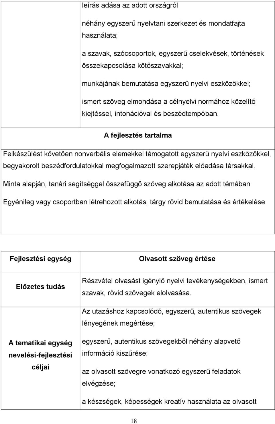 A fejlesztés tartalma Felkészülést követően nonverbális elemekkel támogatott egyszerű nyelvi eszközökkel, begyakorolt beszédfordulatokkal megfogalmazott szerepjáték előadása társakkal.