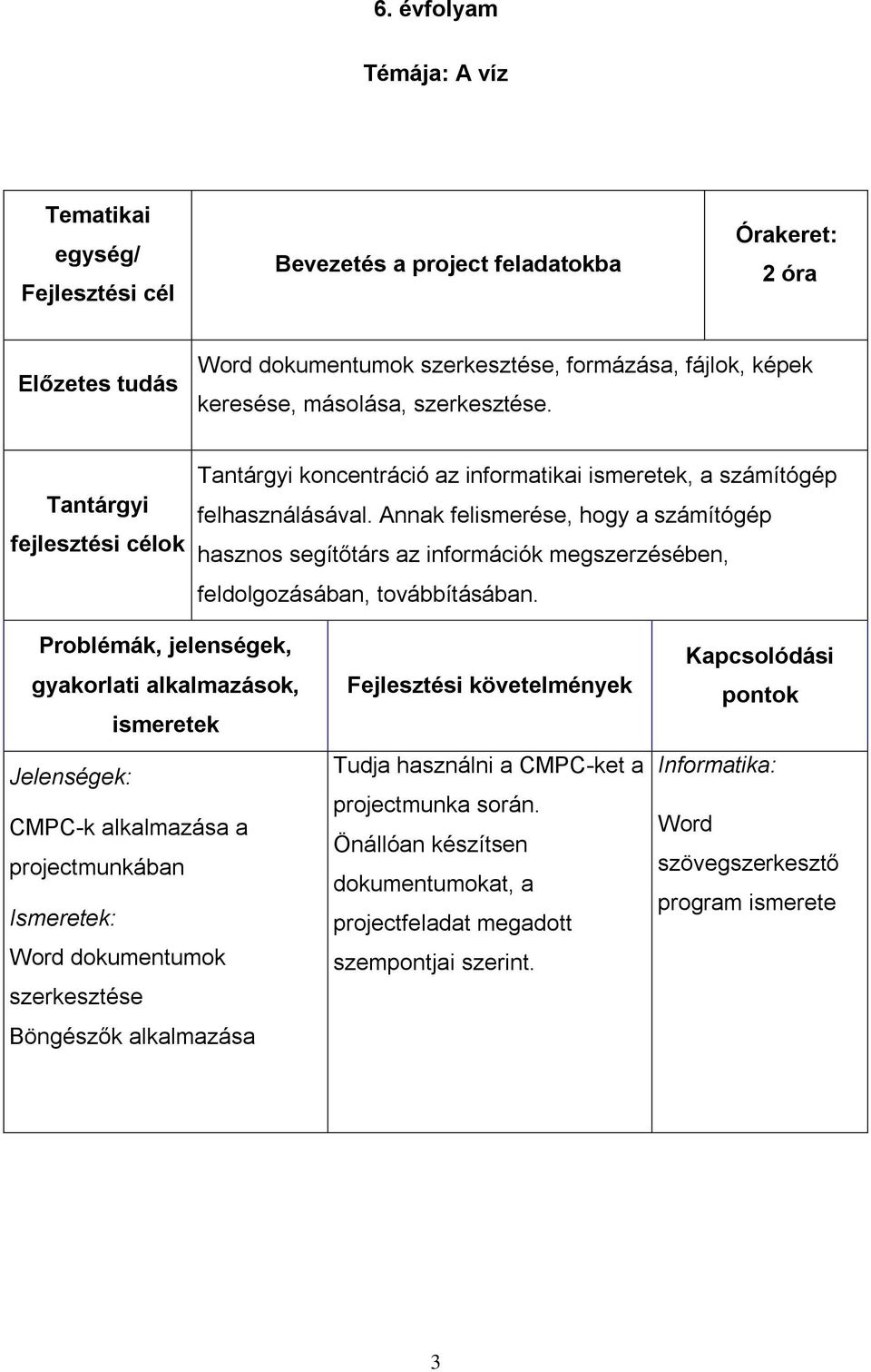 Annak felismerése, hogy a számítógép hasznos segítőtárs az információk megszerzésében, feldolgozásában, továbbításában.