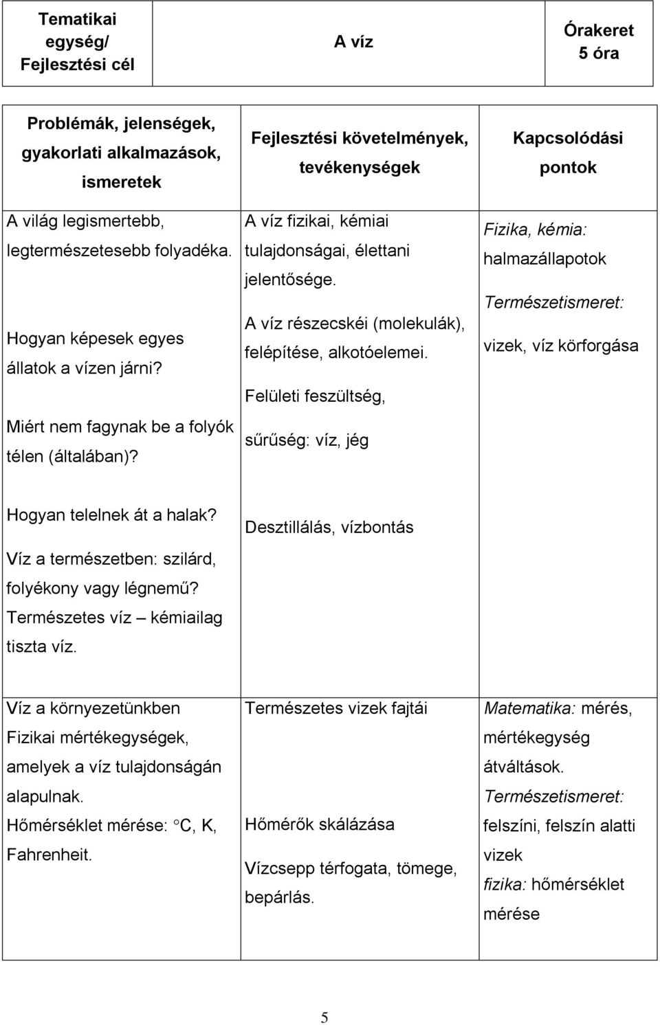 A víz részecskéi (molekulák), felépítése, alkotóelemei.