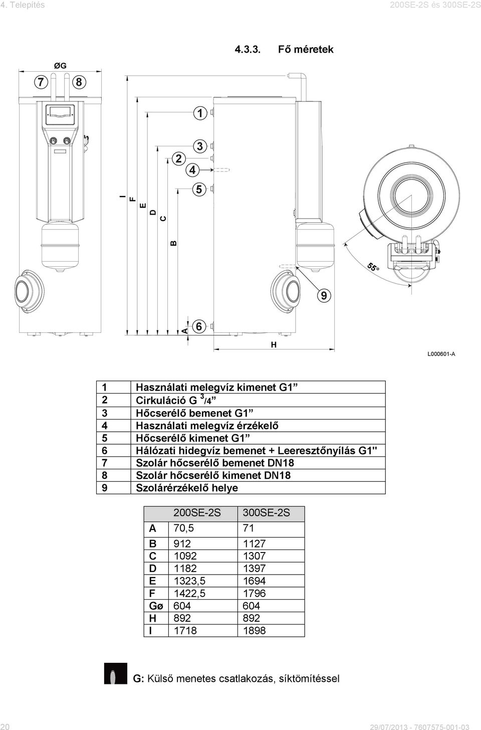 bemenet G1 4 Használati melegvíz érzékelő 5 Hőcserélő kimenet G1 6 Hálózati hidegvíz bemenet + Leeresztőnyílás G1" 7 Szolár hőcserélő