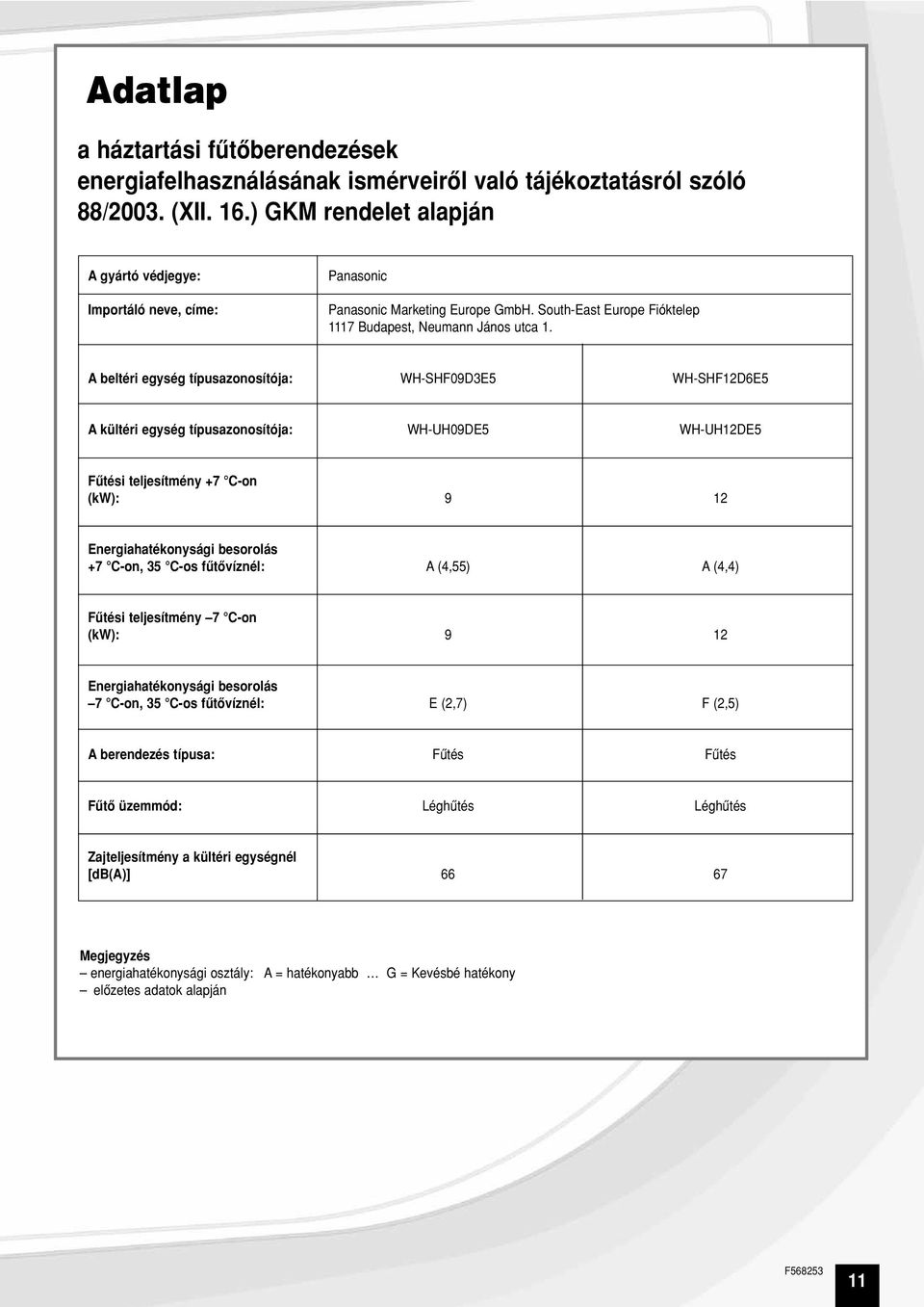 A beltéri egység típusazonosítója: WH-SHF09D3E5 WH-SHF12D6E5 A kültéri egység típusazonosítója: WH-UH09DE5 WH-UH12DE5 Fûtési teljesítmény +7 C-on (kw): 9 12 Energiahatékonysági besorolás +7 C-on, 35