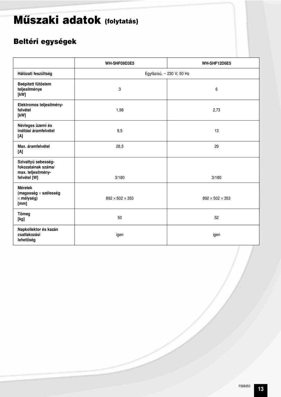 [A] Max. áramfelvétel 28,5 29 [A] Szivattyú sebességfokozatainak száma/ max.