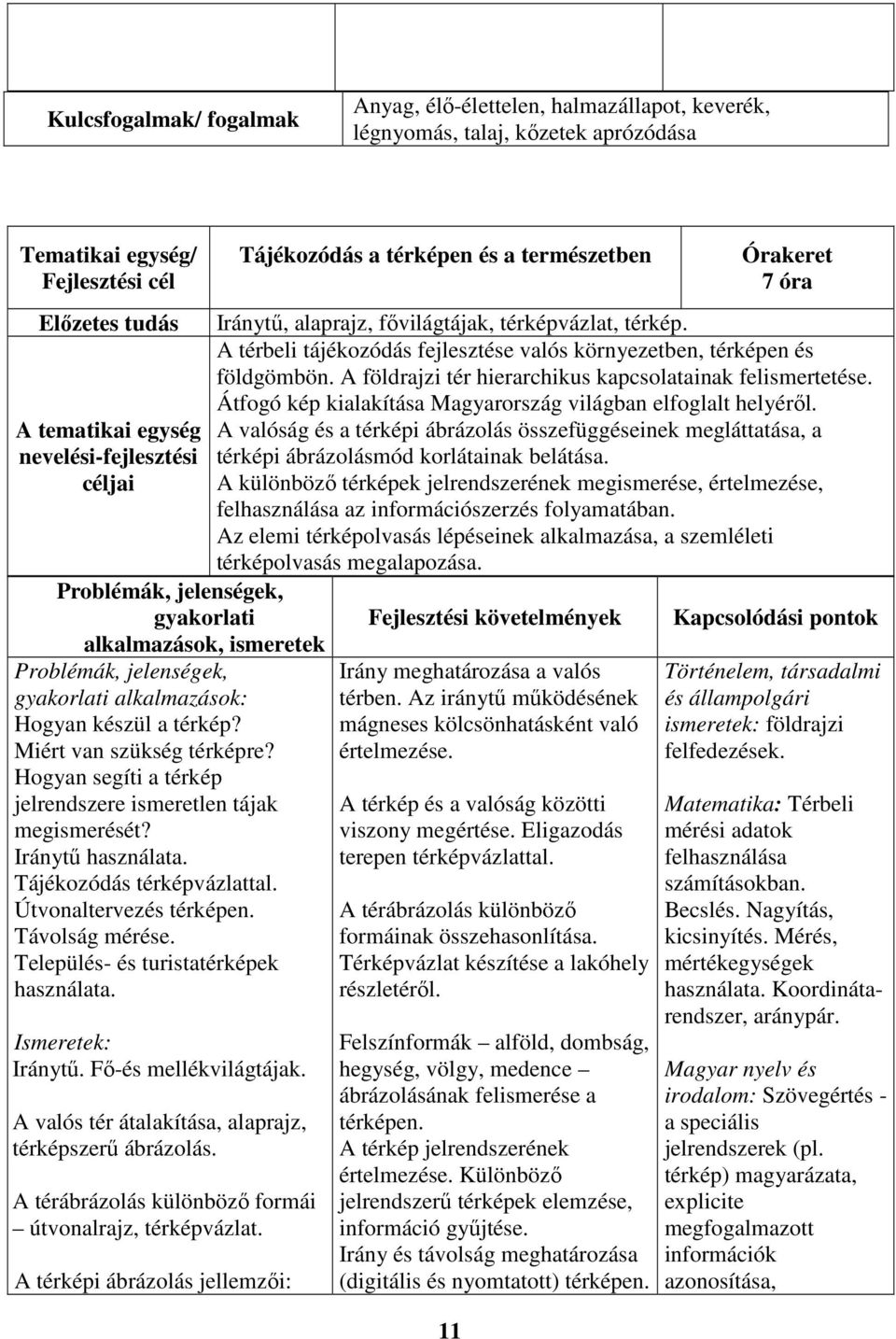 Tájékozódás térképvázlattal. Útvonaltervezés térképen. Távolság mérése. Település- és turistatérképek használata. Iránytű. Fő-és mellékvilágtájak.