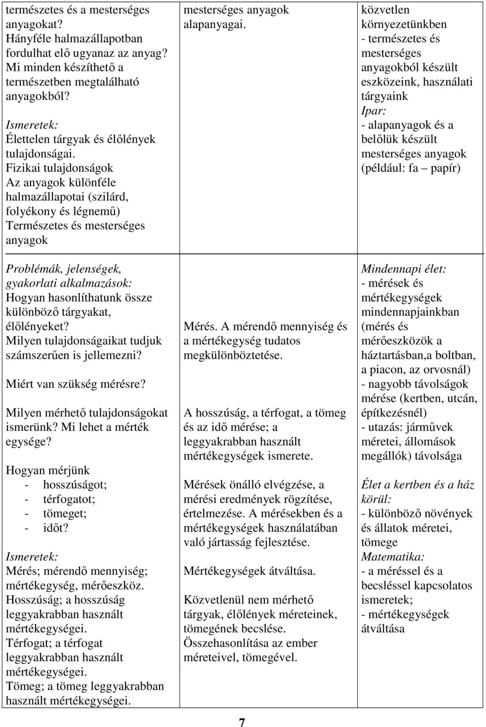 Fizikai tulajdonságok Az anyagok különféle halmazállapotai (szilárd, folyékony és légnemű) Természetes és mesterséges anyagok Hogyan hasonlíthatunk össze különböző tárgyakat, élőlényeket?