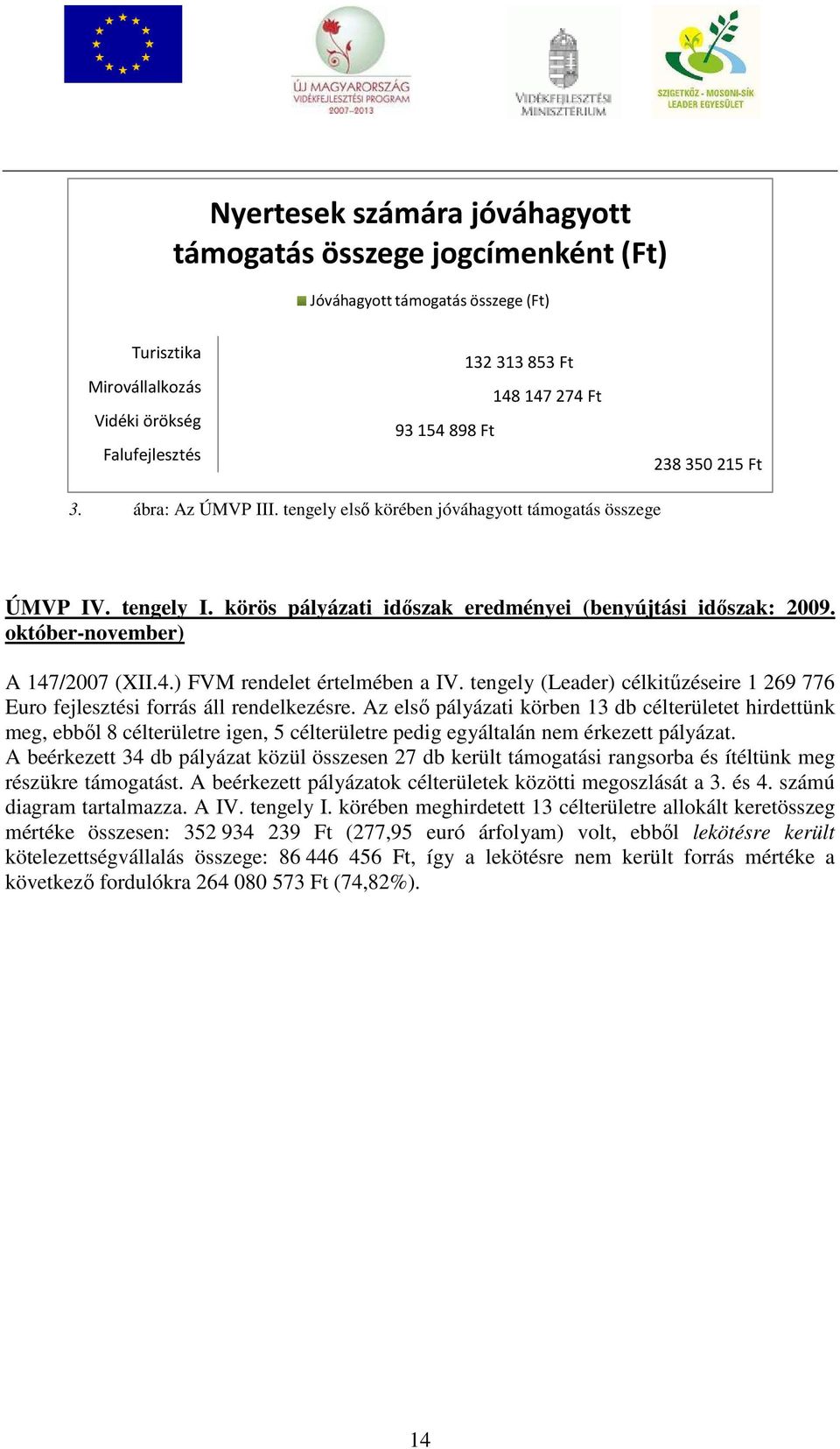 október-november) A 147/2007 (XII.4.) FVM rendelet értelmében a IV. tengely (Leader) célkitűzéseire 1 269 776 Euro fejlesztési forrás áll rendelkezésre.