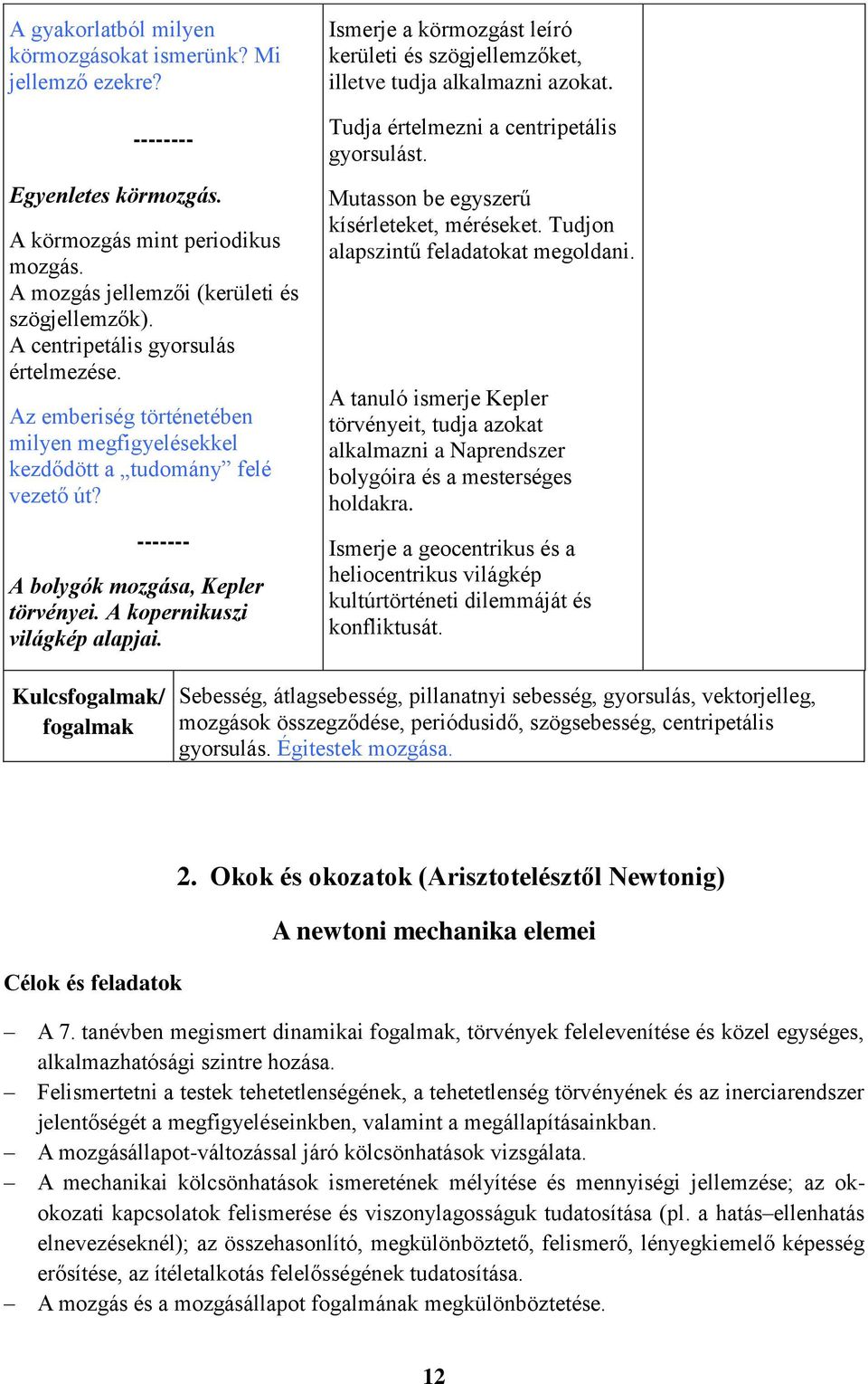 A kopernikuszi világkép alapjai. Ismerje a körmozgást leíró kerületi és szögjellemzőket, illetve tudja alkalmazni azokat. Tudja értelmezni a centripetális gyorsulást.