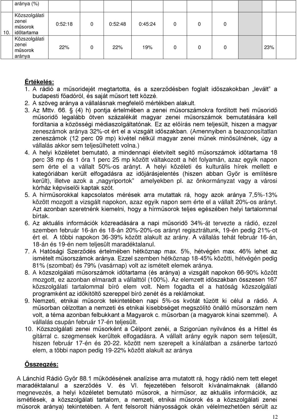 66. (4) h) pontja értelmében a zenei műsorszámora fordított heti műsoridő műsoridő legalább ötven százaléát magyar zenei műsorszámo bemutatására ell fordítania a özösségi médiaszolgáltatóna.