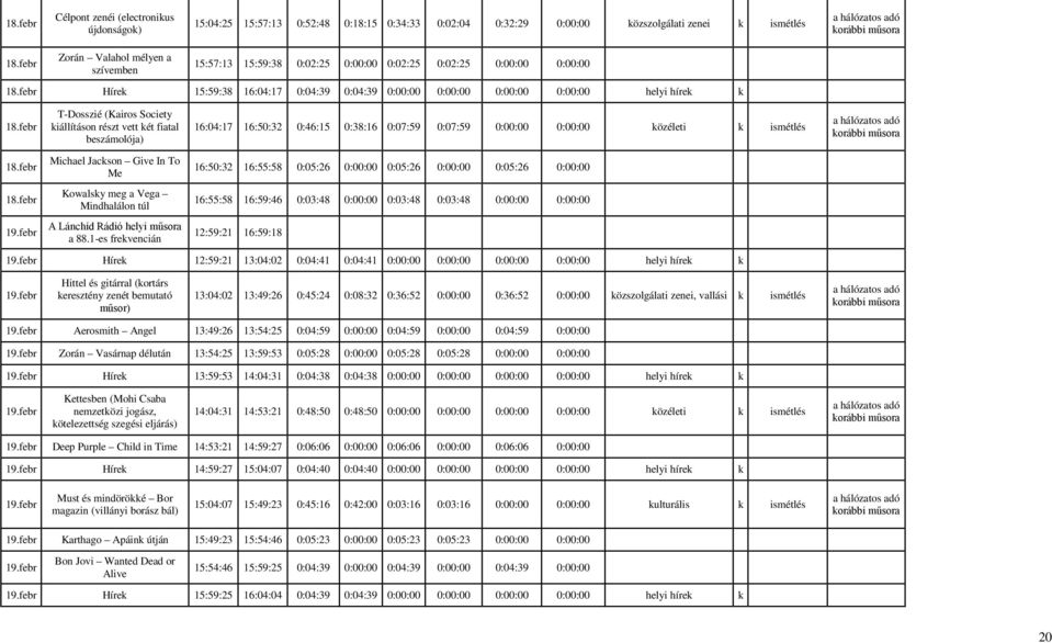 febr T-Dosszié (Kairos Society iállításon részt vett ét fiatal beszámolója) 16:04:17 16:50:32 0:46:15 0:38:16 0:07:59 0:07:59 0:00:00 0:00:00 özéleti ismétlés orábbi műsora 18.