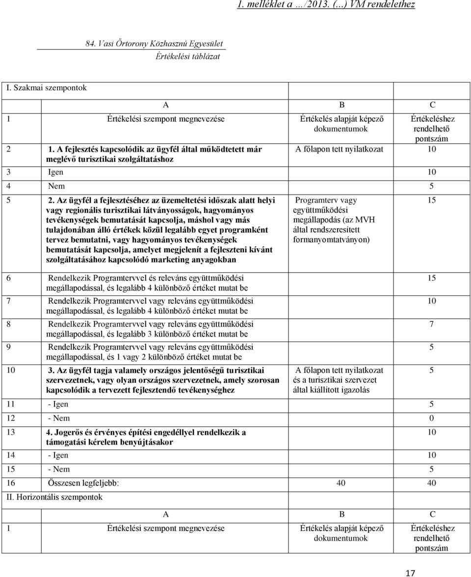 A fejlesztés kapcsolódik az ügyfél által működtetett már meglévő turisztikai szolgáltatáshoz Értékeléshez rendelhető pontszám A főlapon tett nyilatkozat 10 3 Igen 10 4 Nem 5 5 2.