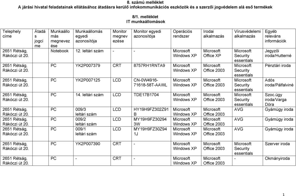 leltári szám - - PC YK2P007379 CRT 8757RH1RNTA9 PC YK2P007125 LCD CN-0W4916-71618-58T-AAWL PC 14.