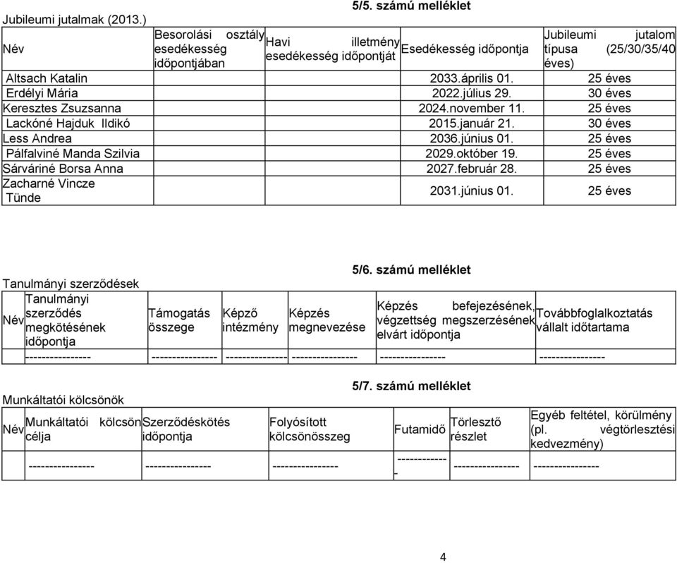 július 29. 30 éves Keresztes Zsuzsanna 2024.november 11. 25 éves Lackóné Hajduk Ildikó 2015.január 21. 30 éves Less Andrea 2036.június 01. 25 éves Pálfalviné Manda Szilvia 2029.október 19.