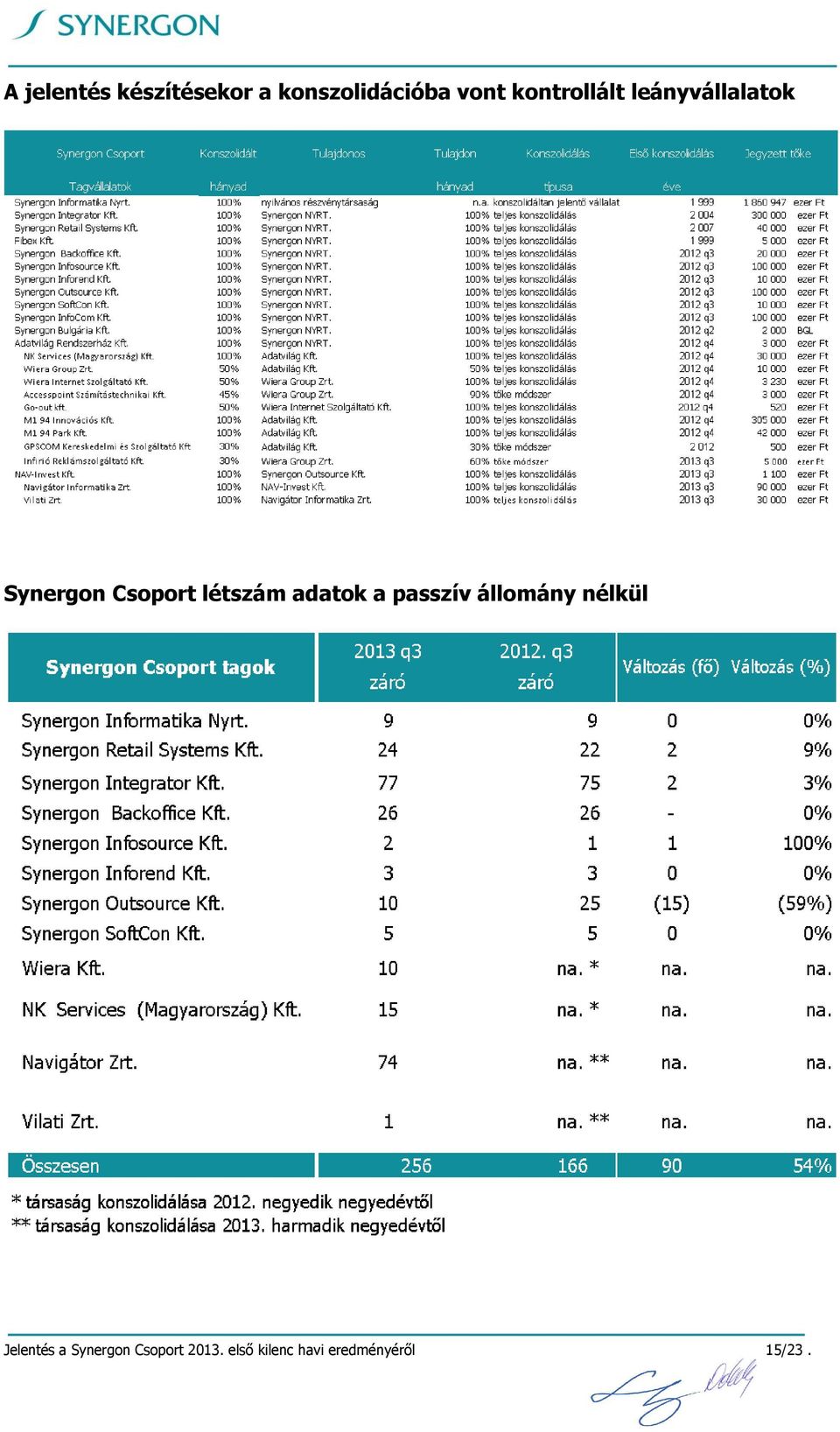 létszám adatok a passzív állomány nélkül Jelentés