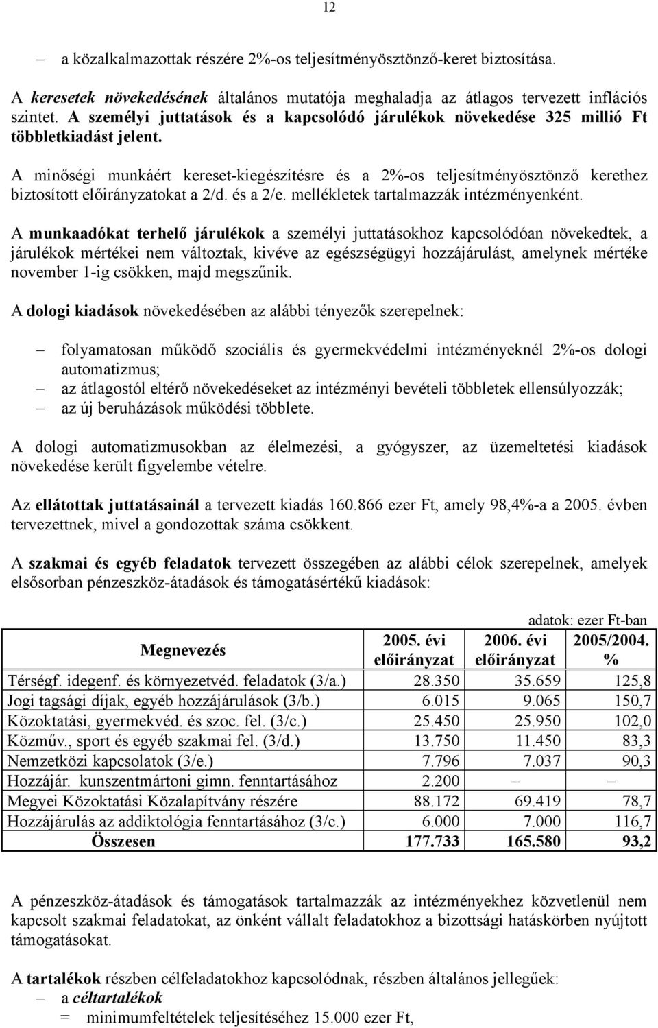 A minőségi munkáért kereset-kiegészítésre és a 2%-os teljesítményösztönző kerethez biztosított előirányzatokat a 2/d. és a 2/e. mellékletek tartalmazzák intézményenként.