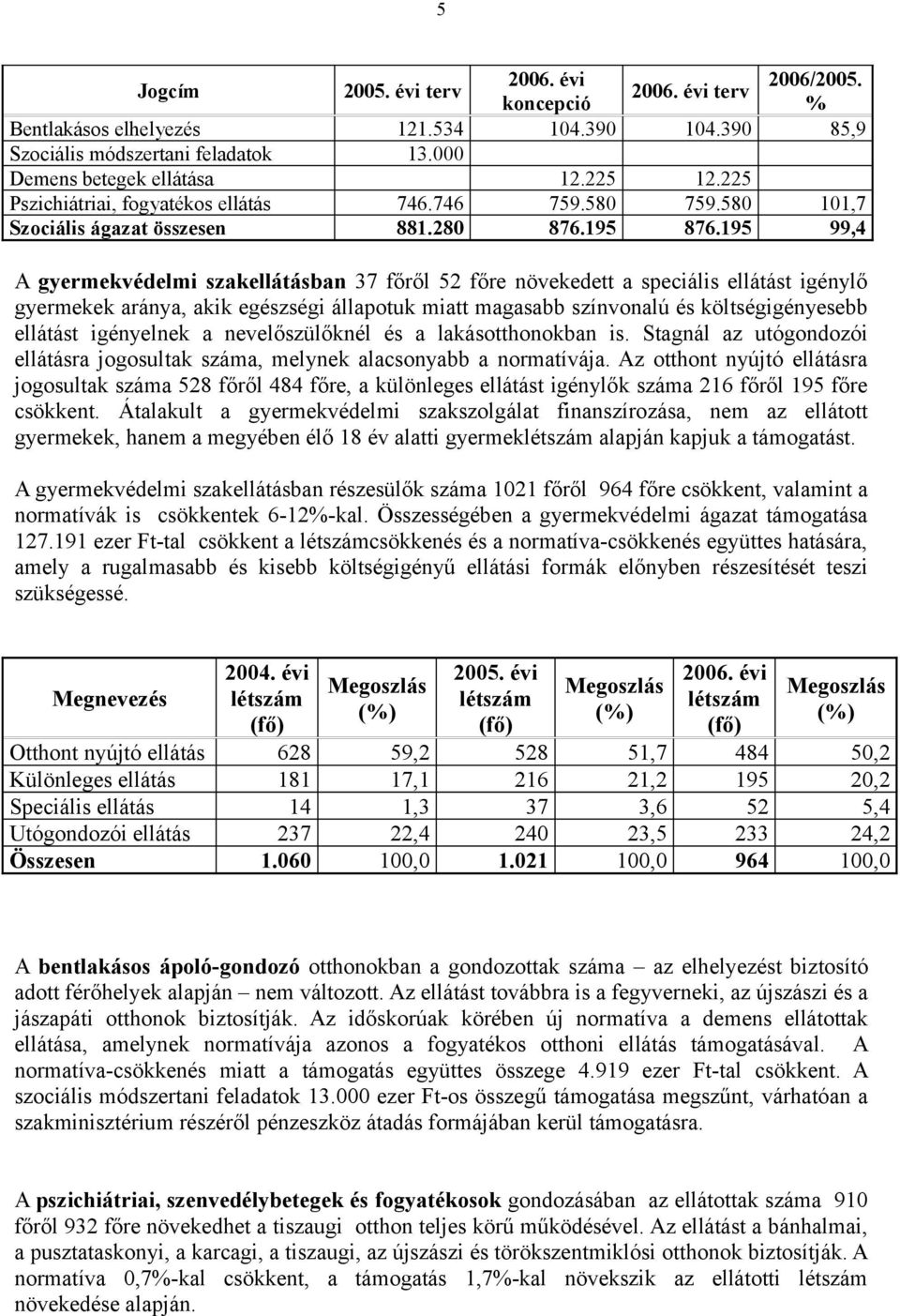 195 99,4 A gyermekvédelmi szakellátásban 37 főről 52 főre növekedett a speciális ellátást igénylő gyermekek aránya, akik egészségi állapotuk miatt magasabb színvonalú és költségigényesebb ellátást