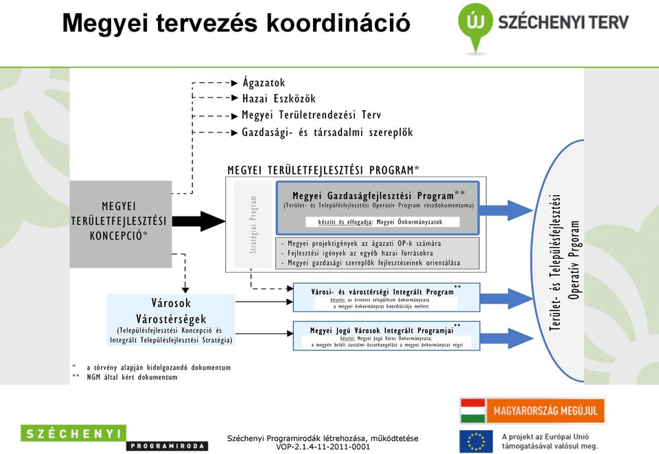 Programirodák