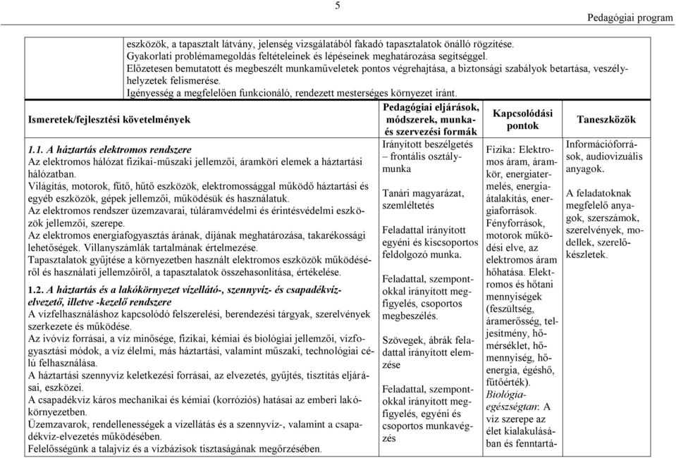 Előzetesen bemutatott és megbeszélt munkaműveletek pontos végrehajtása, a biztonsági szabályok betartása, veszélyhelyzetek felismerése.