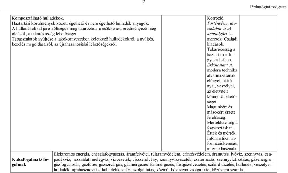 Tapasztalatok gyűjtése a lakókörnyezetben keletkező hulladékokról, a gyűjtés, kezelés megoldásairól, az újrahasznosítási lehetőségekről. Kulcsfogalmak/ fogalmak Korrózió.