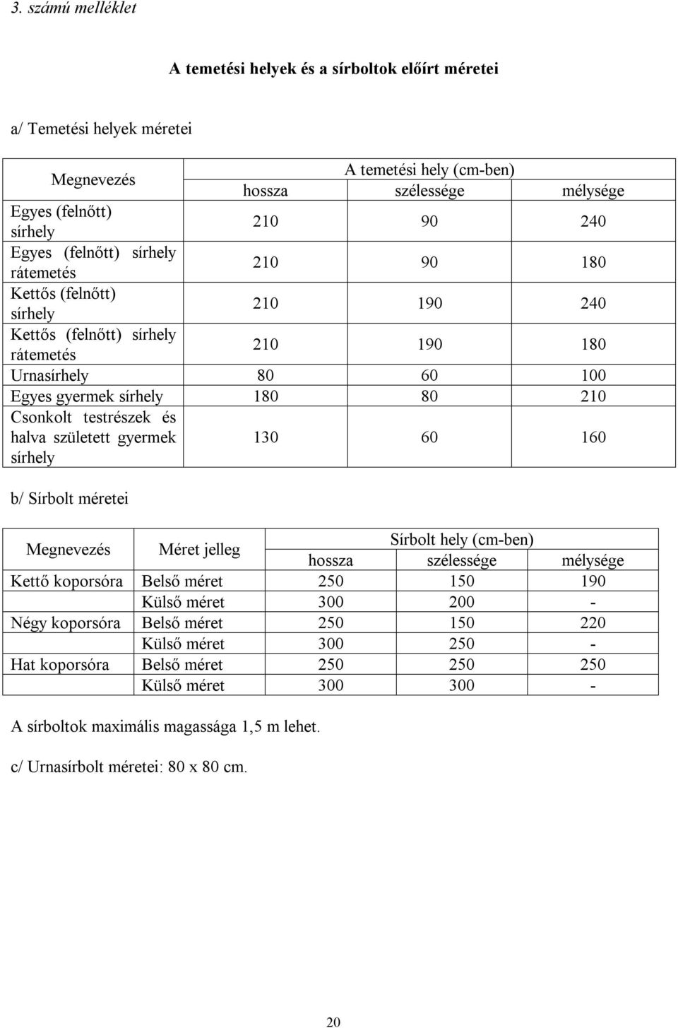 és halva született gyermek sírhely b/ Sírbolt méretei 130 60 160 Megnevezés Méret jelleg Sírbolt hely (cm-ben) hossza szélessége mélysége Kettő koporsóra Belső méret 250 150 190 Külső méret 300 200 -