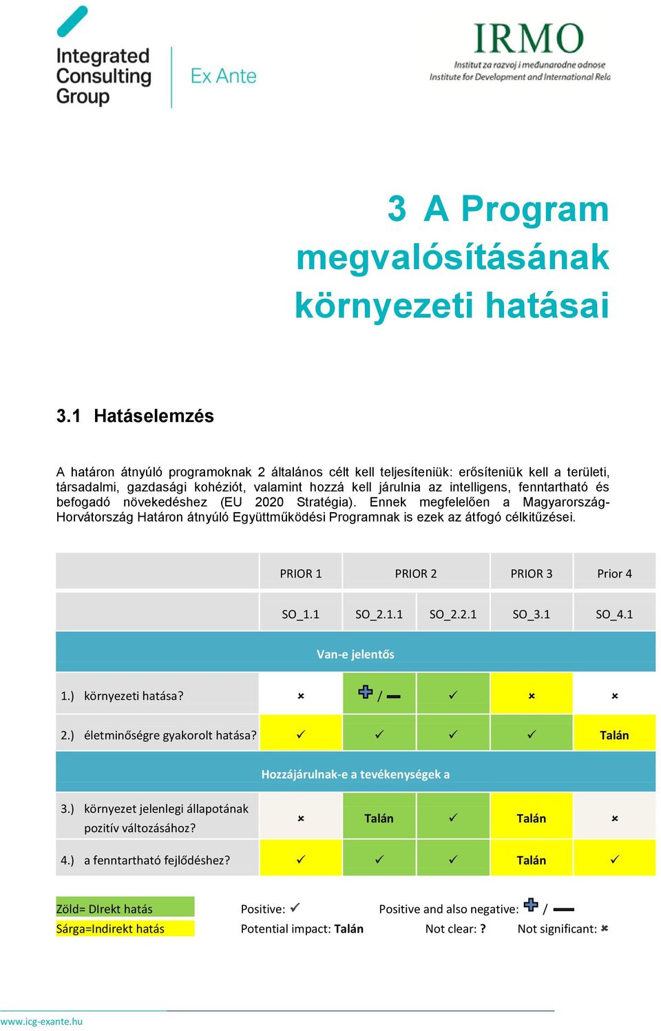 fenntartható és befogadó növekedéshez (EU 2020 Stratégia). Ennek megfelelően a Magyarország- Horvátország Határon átnyúló Együttműködési Programnak is ezek az átfogó célkitűzései.