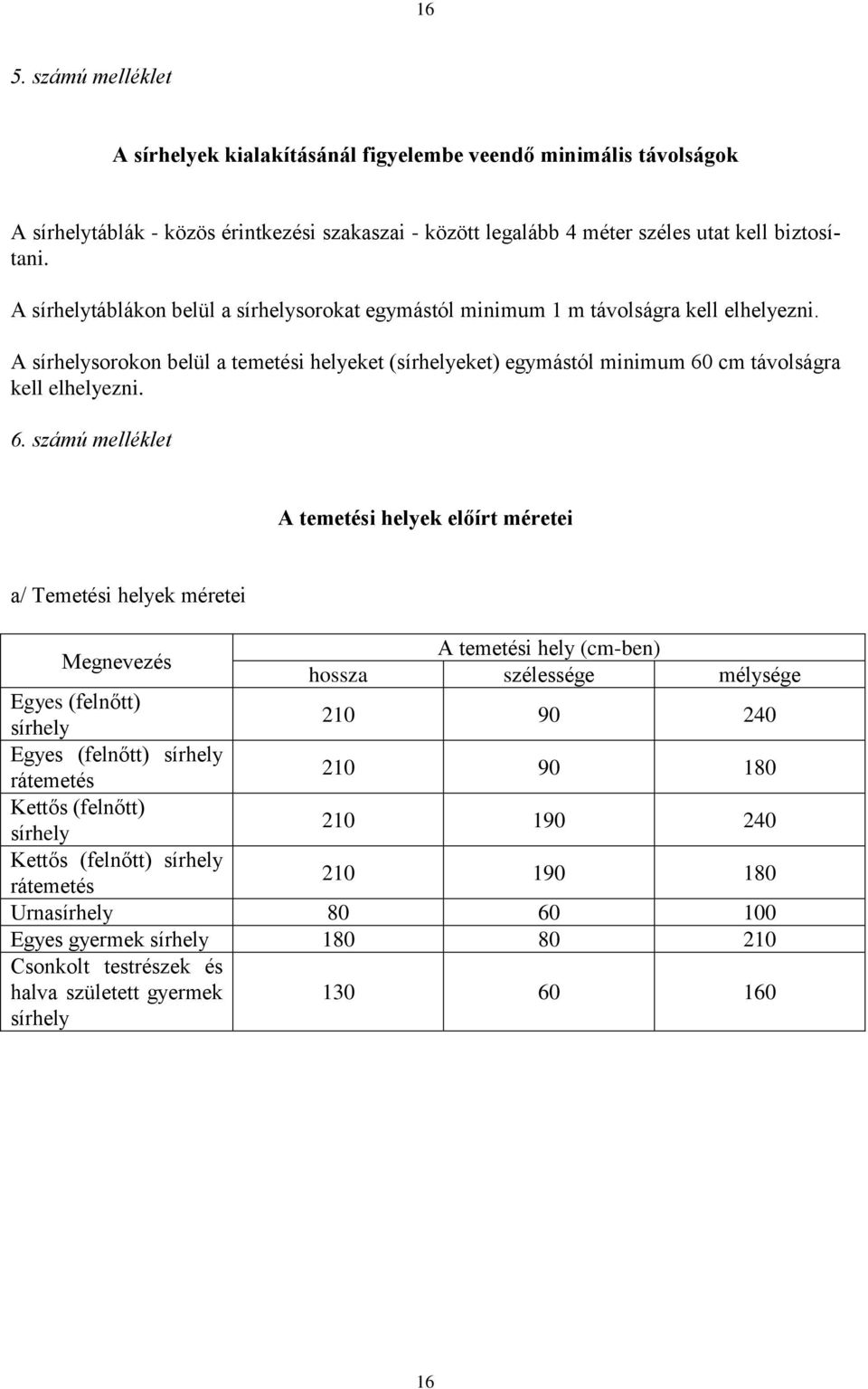 6. számú melléklet A temetési helyek előírt méretei a/ Temetési helyek méretei Megnevezés A temetési hely (cm-ben) hossza szélessége mélysége Egyes (felnőtt) sírhely 210 90 240 Egyes (felnőtt)