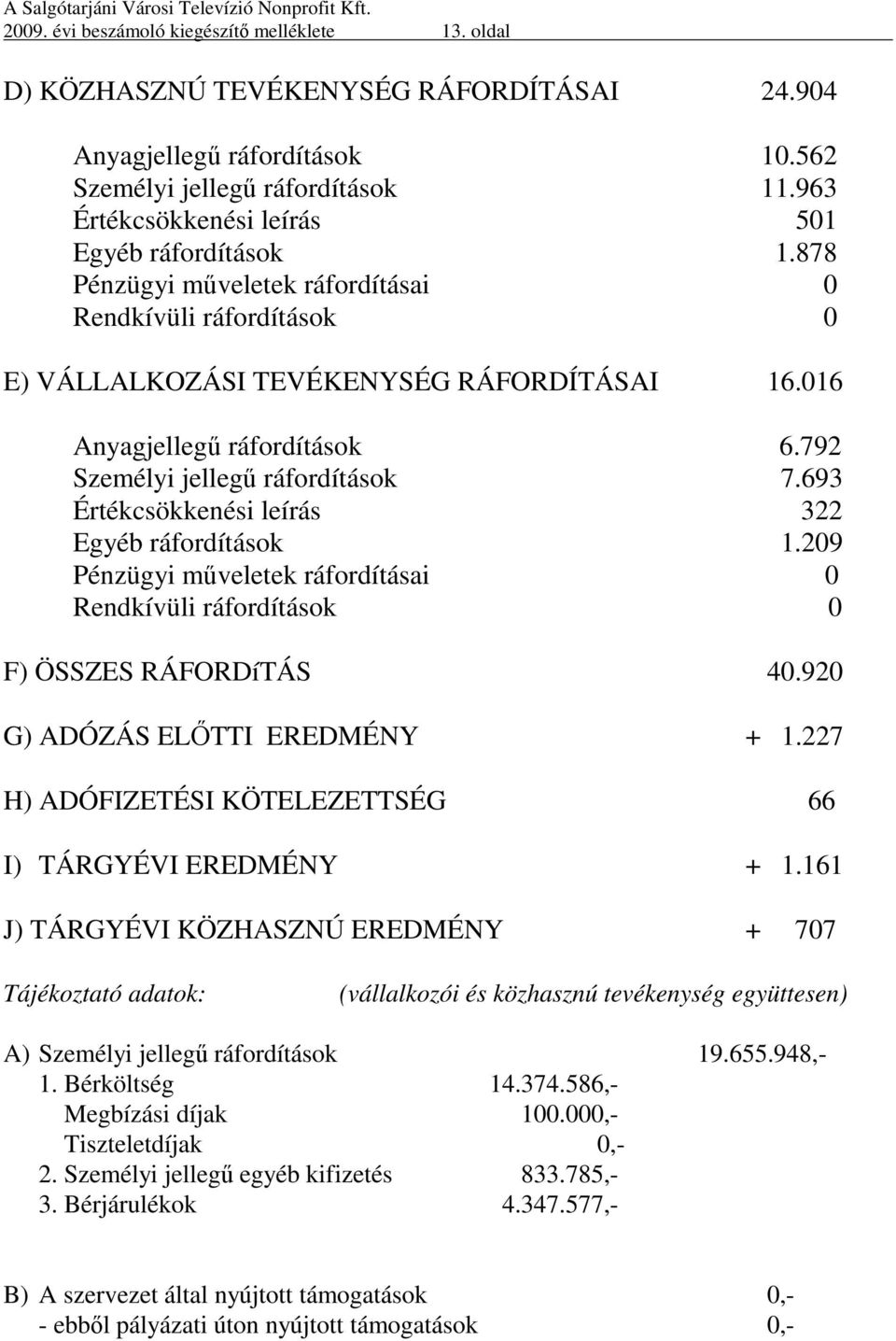 792 Személyi jellegű ráfordítások 7.693 Értékcsökkenési leírás 322 Egyéb ráfordítások 1.209 Pénzügyi műveletek ráfordításai 0 Rendkívüli ráfordítások 0 F) ÖSSZES RÁFORDíTÁS 40.